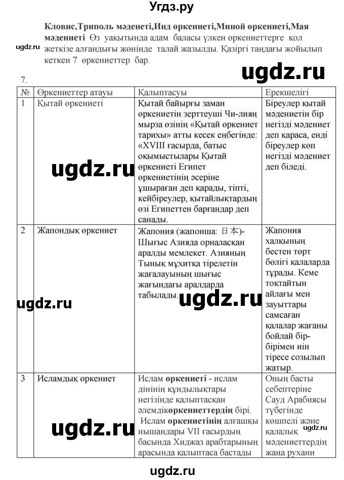 ГДЗ (Решебник) по казахскому языку 9 класс Даулетбекова Ж. / страница / 133(продолжение 2)