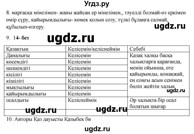 ГДЗ (Решебник) по казахскому языку 9 класс Даулетбекова Ж. / страница / 14
