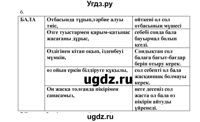 ГДЗ (Решебник) по казахскому языку 9 класс Даулетбекова Ж. / страница / 72