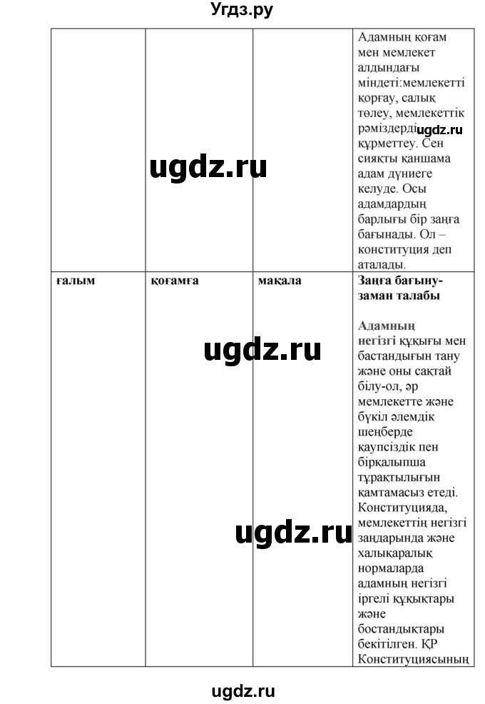 ГДЗ (Решебник) по казахскому языку 9 класс Даулетбекова Ж. / страница / 78(продолжение 2)