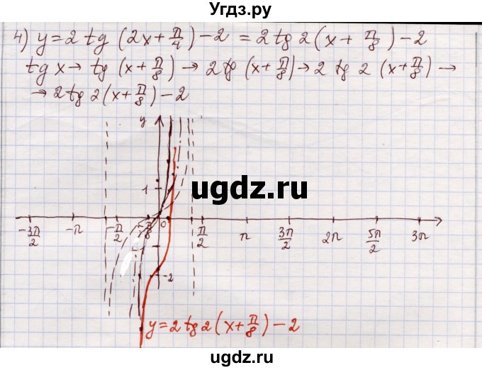 ГДЗ (Решебник) по алгебре 11 класс Абылкасымова А.Е. / повторение 10 класса / 1(продолжение 2)