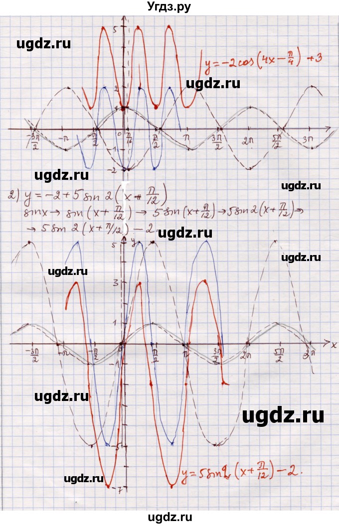 ГДЗ (Решебник) по алгебре 11 класс Абылкасымова А.Е. / повторение 10 класса / 18(продолжение 2)