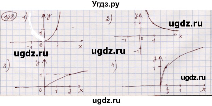 ГДЗ (Решебник) по алгебре 11 класс Абылкасымова А.Е. / упражнение / 128