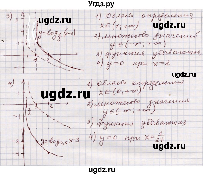 ГДЗ (Решебник) по алгебре 11 класс Абылкасымова А.Е. / упражнение / 194(продолжение 2)
