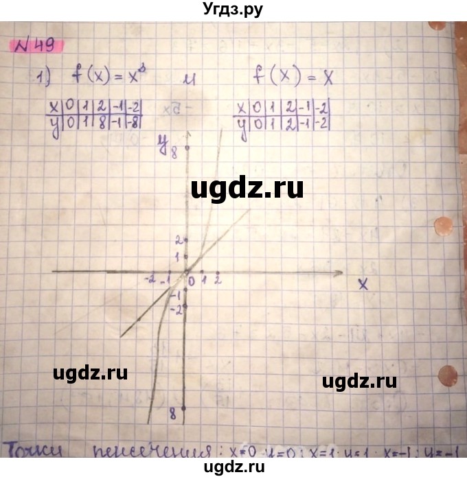 ГДЗ (Решебник) по алгебре 8 класс Абылкасымова А.Е. / повторение 7 класса / 49