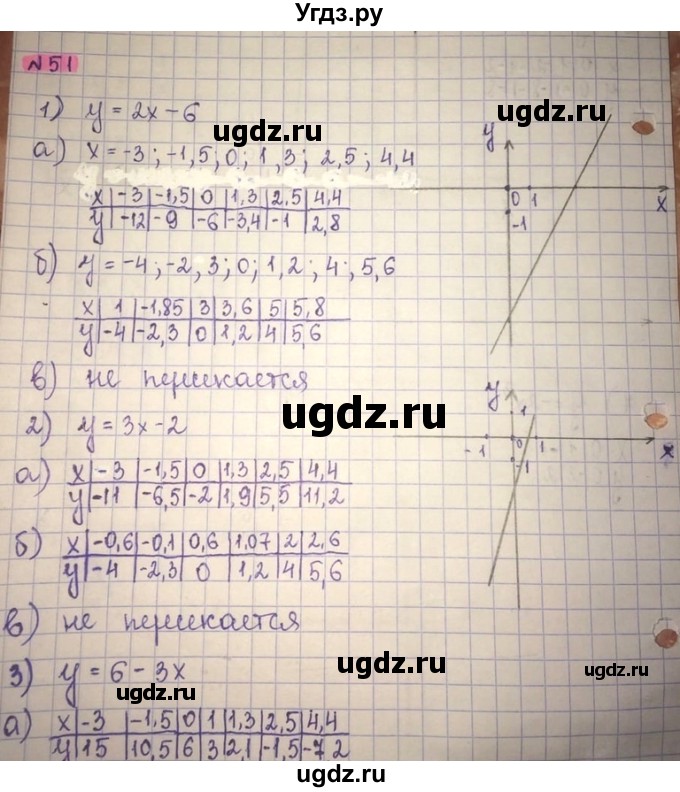 ГДЗ (Решебник) по алгебре 8 класс Абылкасымова А.Е. / повторение 7 класса / 51