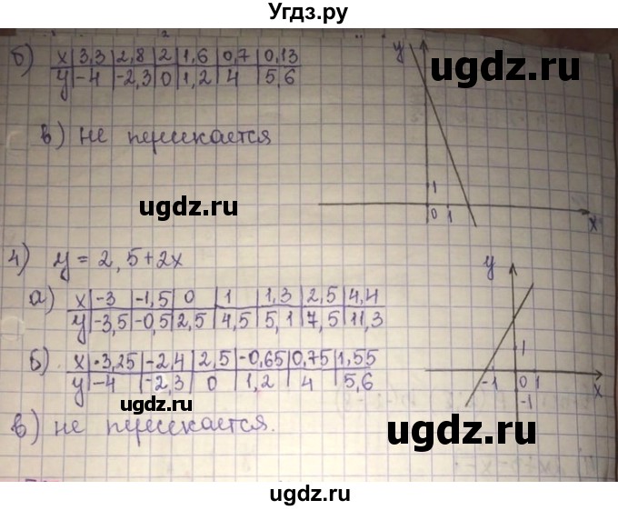 ГДЗ (Решебник) по алгебре 8 класс Абылкасымова А.Е. / повторение 7 класса / 51(продолжение 2)
