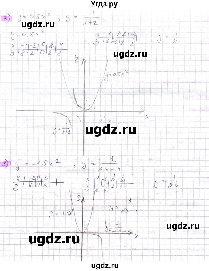 ГДЗ (Решебник) по алгебре 8 класс Абылкасымова А.Е. / параграф 10 / 10.44(продолжение 2)
