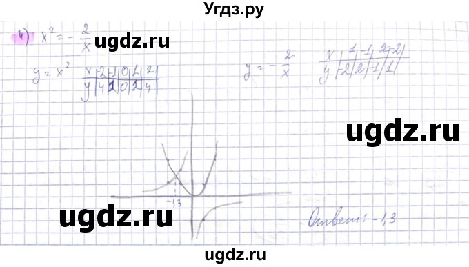 ГДЗ (Решебник) по алгебре 8 класс Абылкасымова А.Е. / параграф 11 / 11.37(продолжение 3)