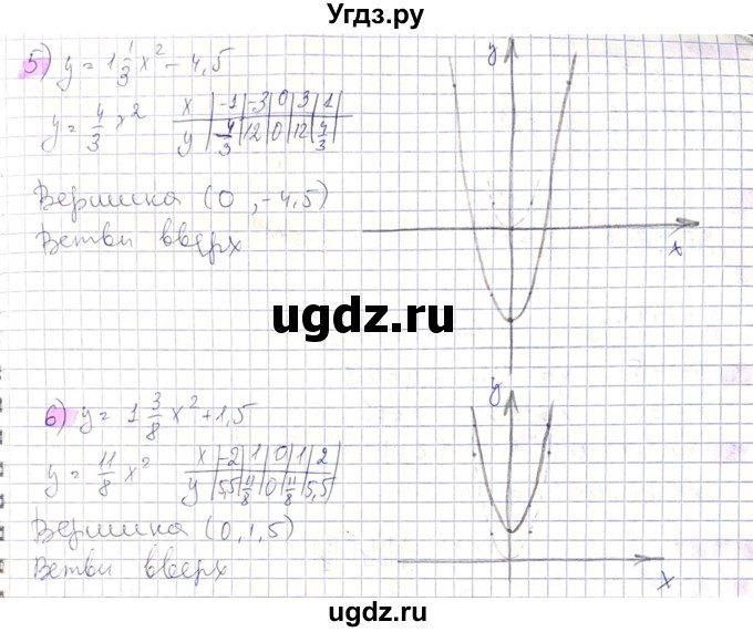 ГДЗ (Решебник) по алгебре 8 класс Абылкасымова А.Е. / параграф 13 / 13.5(продолжение 2)