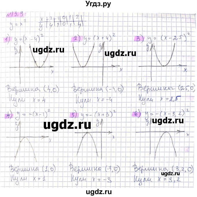 ГДЗ (Решебник) по алгебре 8 класс Абылкасымова А.Е. / параграф 13 / 13.9