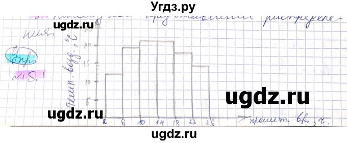 ГДЗ (Решебник) по алгебре 8 класс Абылкасымова А.Е. / параграф 15 / 15.1