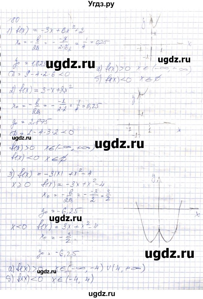 ГДЗ (Решебник) по алгебре 8 класс Абылкасымова А.Е. / повторение 8 класса / 80