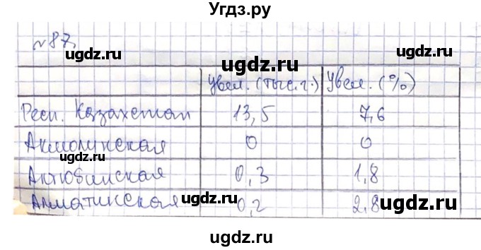 ГДЗ (Решебник) по алгебре 8 класс Абылкасымова А.Е. / повторение 8 класса / 87