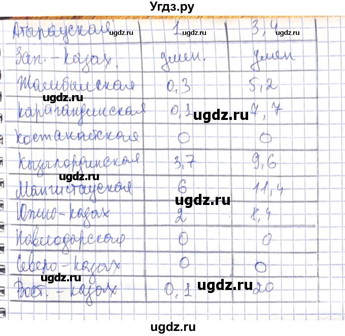 ГДЗ (Решебник) по алгебре 8 класс Абылкасымова А.Е. / повторение 8 класса / 87(продолжение 2)