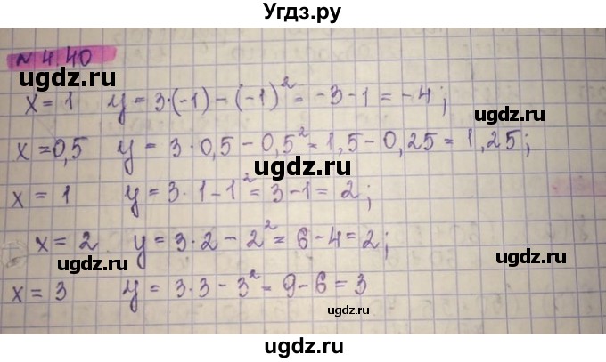 ГДЗ (Решебник) по алгебре 8 класс Абылкасымова А.Е. / параграф 4 / 4.40