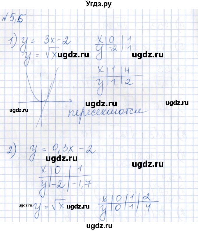 ГДЗ (Решебник) по алгебре 8 класс Абылкасымова А.Е. / параграф 5 / 5.5