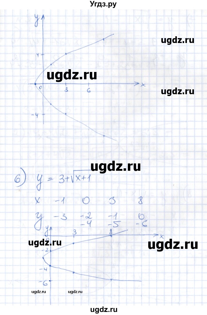 ГДЗ (Решебник) по алгебре 8 класс Абылкасымова А.Е. / параграф 5 / 5.9(продолжение 4)