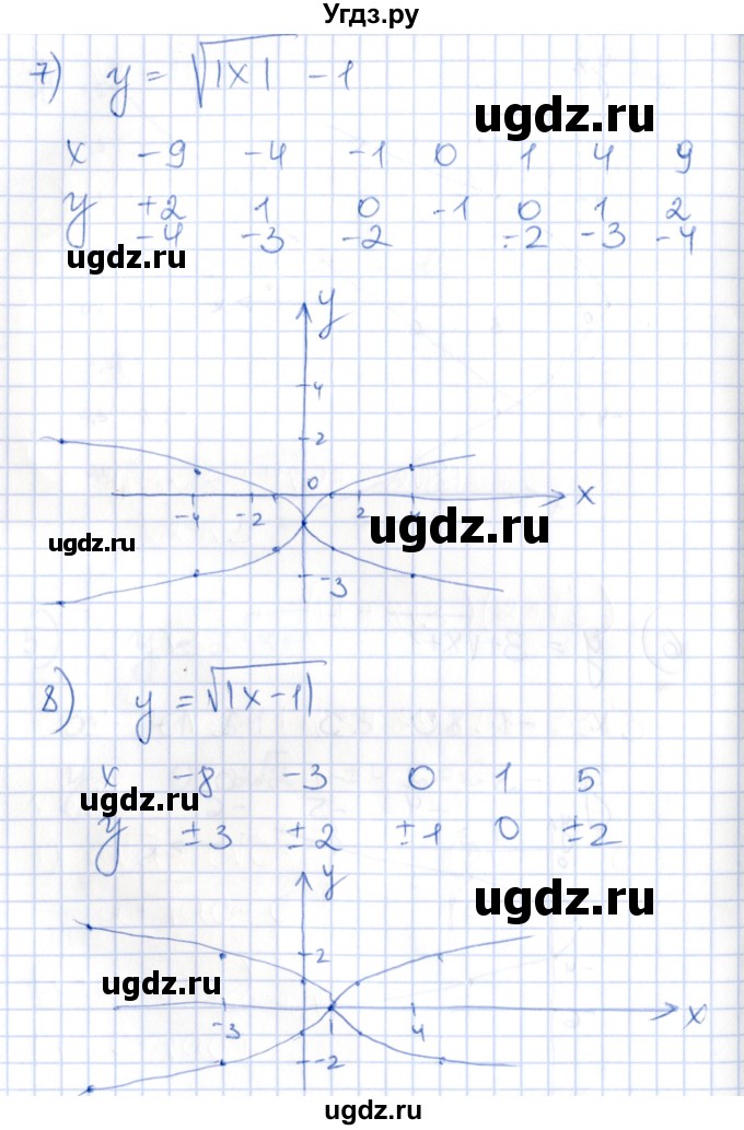 ГДЗ (Решебник) по алгебре 8 класс Абылкасымова А.Е. / параграф 5 / 5.9(продолжение 5)