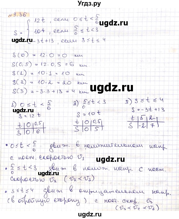 ГДЗ (Решебник) по алгебре 8 класс Абылкасымова А.Е. / параграф 9 / 9.36