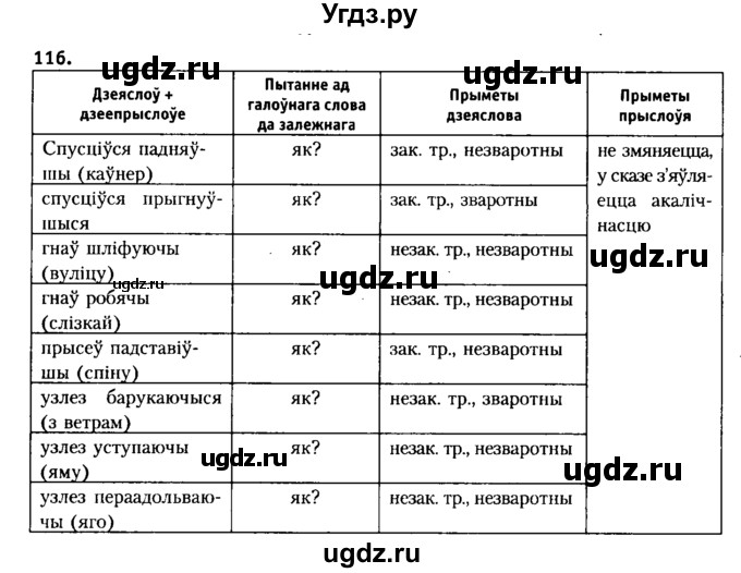 ГДЗ (Решебник №2 к учебнику 2015) по белорусскому языку 7 класс Валочка Г.М. / практыкаванне / 116