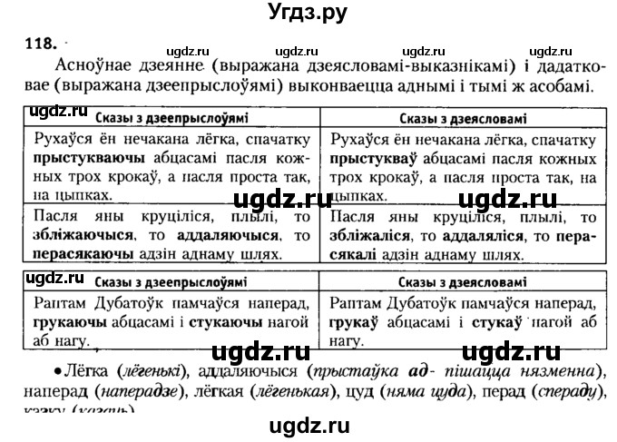 ГДЗ (Решебник №2 к учебнику 2015) по белорусскому языку 7 класс Валочка Г.М. / практыкаванне / 118