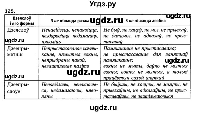 ГДЗ (Решебник №2 к учебнику 2015) по белорусскому языку 7 класс Валочка Г.М. / практыкаванне / 125