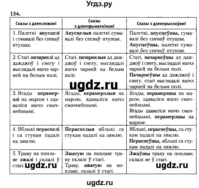 ГДЗ (Решебник №2 к учебнику 2015) по белорусскому языку 7 класс Валочка Г.М. / практыкаванне / 134