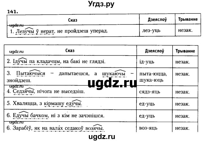 ГДЗ (Решебник №2 к учебнику 2015) по белорусскому языку 7 класс Валочка Г.М. / практыкаванне / 141