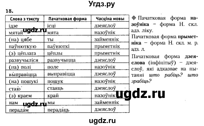 ГДЗ (Решебник №2 к учебнику 2015) по белорусскому языку 7 класс Валочка Г.М. / практыкаванне / 18