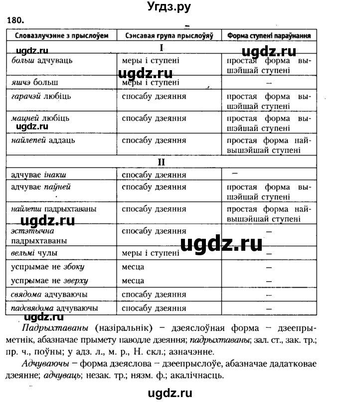 ГДЗ (Решебник №2 к учебнику 2015) по белорусскому языку 7 класс Валочка Г.М. / практыкаванне / 180