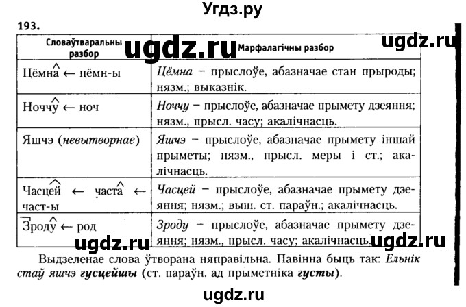 ГДЗ (Решебник №2 к учебнику 2015) по белорусскому языку 7 класс Валочка Г.М. / практыкаванне / 193