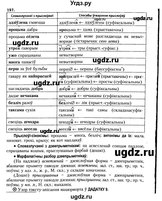 ГДЗ (Решебник №2 к учебнику 2015) по белорусскому языку 7 класс Валочка Г.М. / практыкаванне / 197