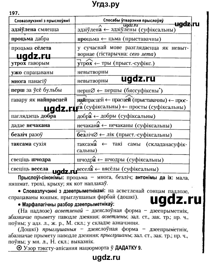 ГДЗ (Решебник №2 к учебнику 2015) по белорусскому языку 7 класс Валочка Г.М. / практыкаванне / 197