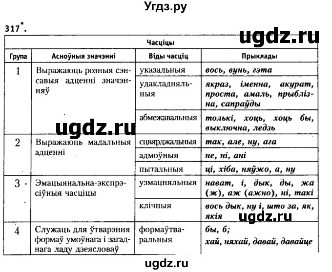 ГДЗ (Решебник №2 к учебнику 2015) по белорусскому языку 7 класс Валочка Г.М. / практыкаванне / 317