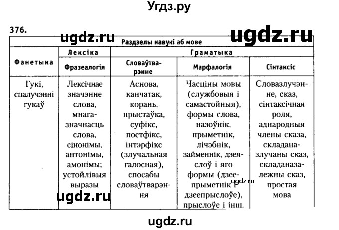 ГДЗ (Решебник №2 к учебнику 2015) по белорусскому языку 7 класс Валочка Г.М. / практыкаванне / 376