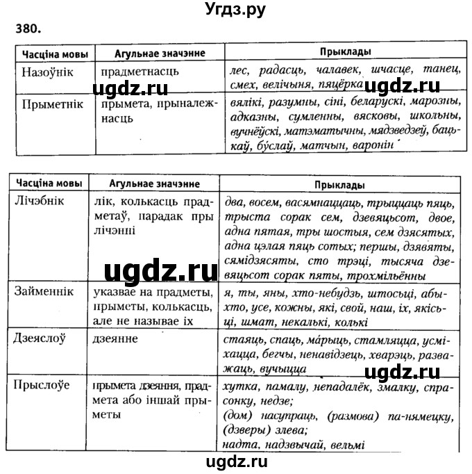 ГДЗ (Решебник №2 к учебнику 2015) по белорусскому языку 7 класс Валочка Г.М. / практыкаванне / 380