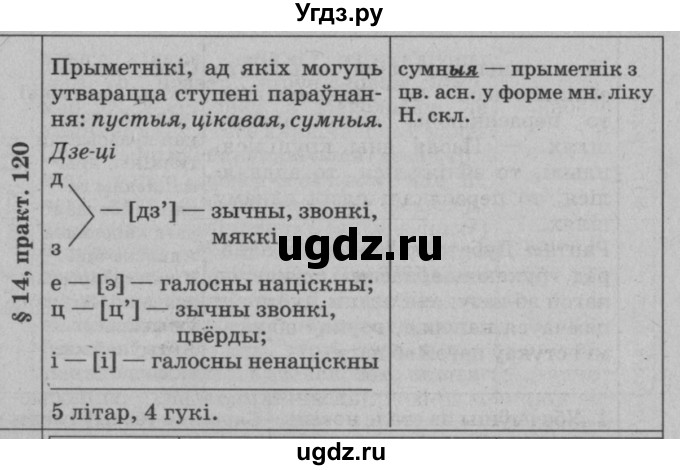 ГДЗ (Решебник №3 к учебнику 2015) по белорусскому языку 7 класс Валочка Г.М. / практыкаванне / 120(продолжение 2)