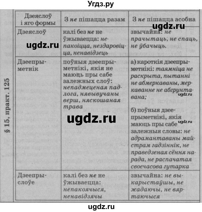 ГДЗ (Решебник №3 к учебнику 2015) по белорусскому языку 7 класс Валочка Г.М. / практыкаванне / 125