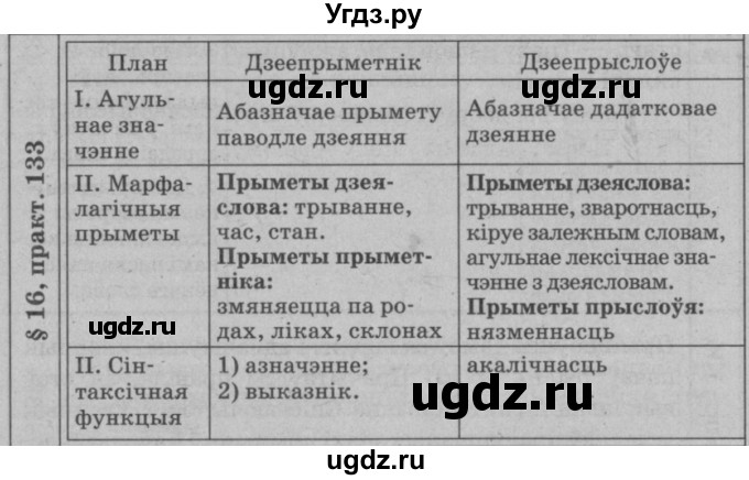 ГДЗ (Решебник №3 к учебнику 2015) по белорусскому языку 7 класс Валочка Г.М. / практыкаванне / 133