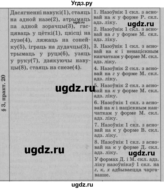 ГДЗ (Решебник №3 к учебнику 2015) по белорусскому языку 7 класс Валочка Г.М. / практыкаванне / 20