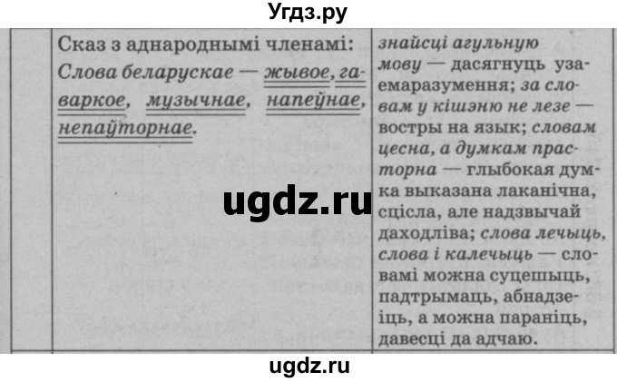 ГДЗ (Решебник №3 к учебнику 2015) по белорусскому языку 7 класс Валочка Г.М. / практыкаванне / 246(продолжение 2)