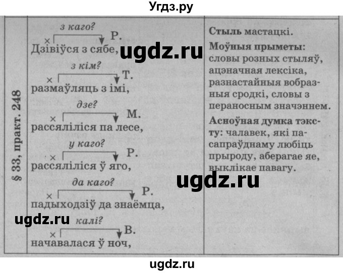 ГДЗ (Решебник №3 к учебнику 2015) по белорусскому языку 7 класс Валочка Г.М. / практыкаванне / 248