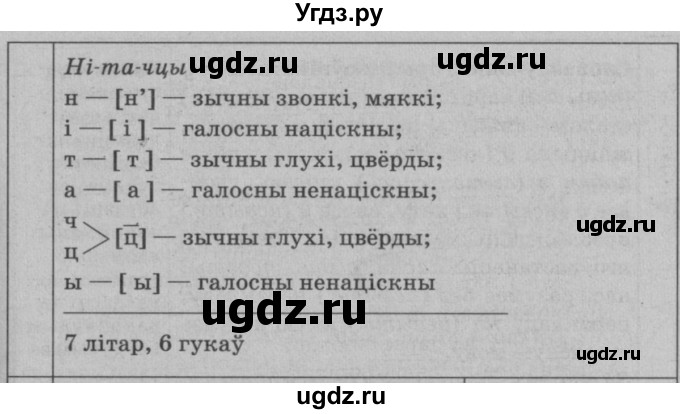 ГДЗ (Решебник №3 к учебнику 2015) по белорусскому языку 7 класс Валочка Г.М. / практыкаванне / 258(продолжение 2)
