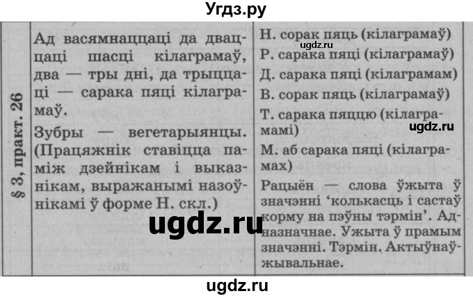 ГДЗ (Решебник №3 к учебнику 2015) по белорусскому языку 7 класс Валочка Г.М. / практыкаванне / 26