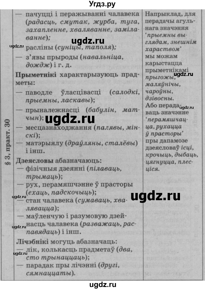 ГДЗ (Решебник №3 к учебнику 2015) по белорусскому языку 7 класс Валочка Г.М. / практыкаванне / 30(продолжение 2)