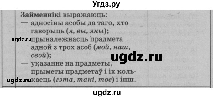 ГДЗ (Решебник №3 к учебнику 2015) по белорусскому языку 7 класс Валочка Г.М. / практыкаванне / 30(продолжение 3)