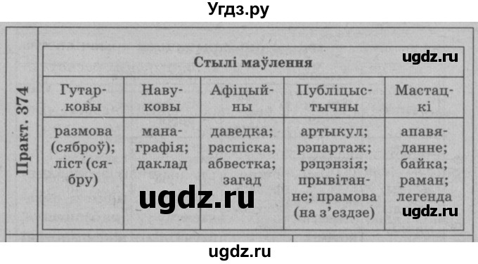 ГДЗ (Решебник №3 к учебнику 2015) по белорусскому языку 7 класс Валочка Г.М. / практыкаванне / 374