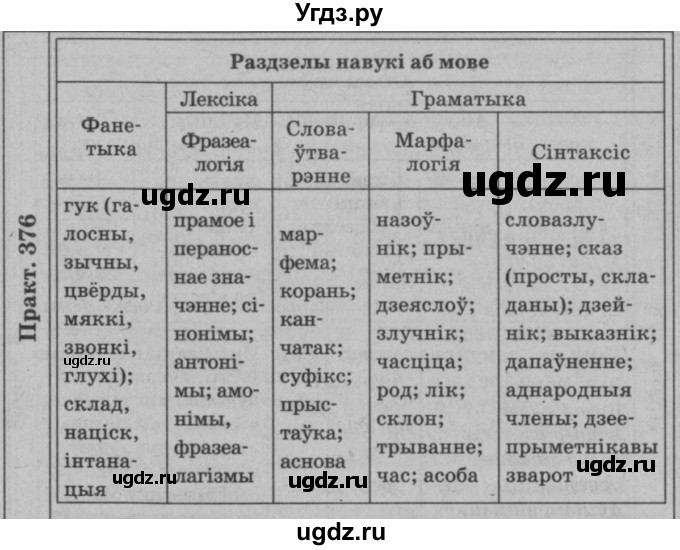 ГДЗ (Решебник №3 к учебнику 2015) по белорусскому языку 7 класс Валочка Г.М. / практыкаванне / 376