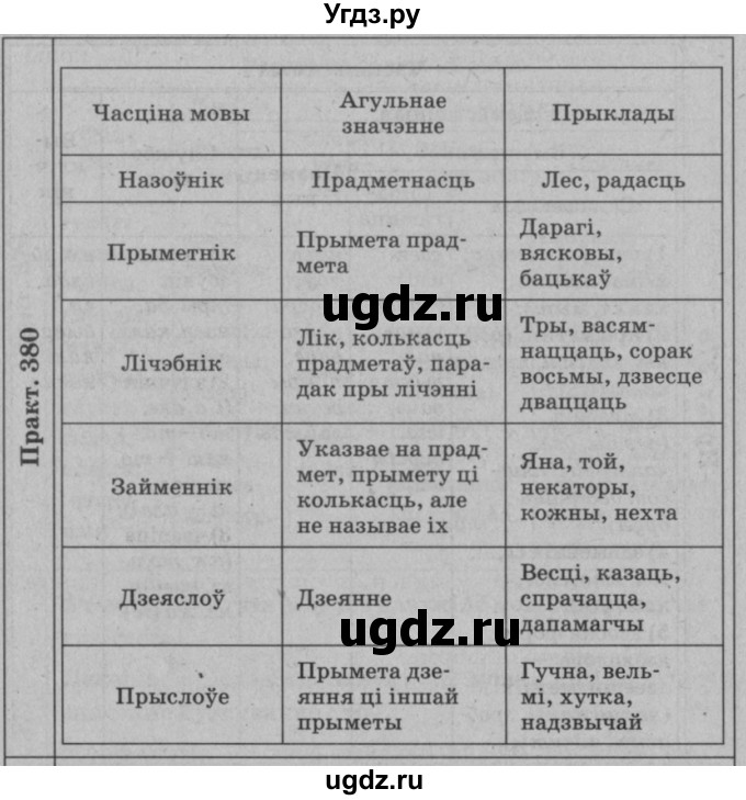 ГДЗ (Решебник №3 к учебнику 2015) по белорусскому языку 7 класс Валочка Г.М. / практыкаванне / 380